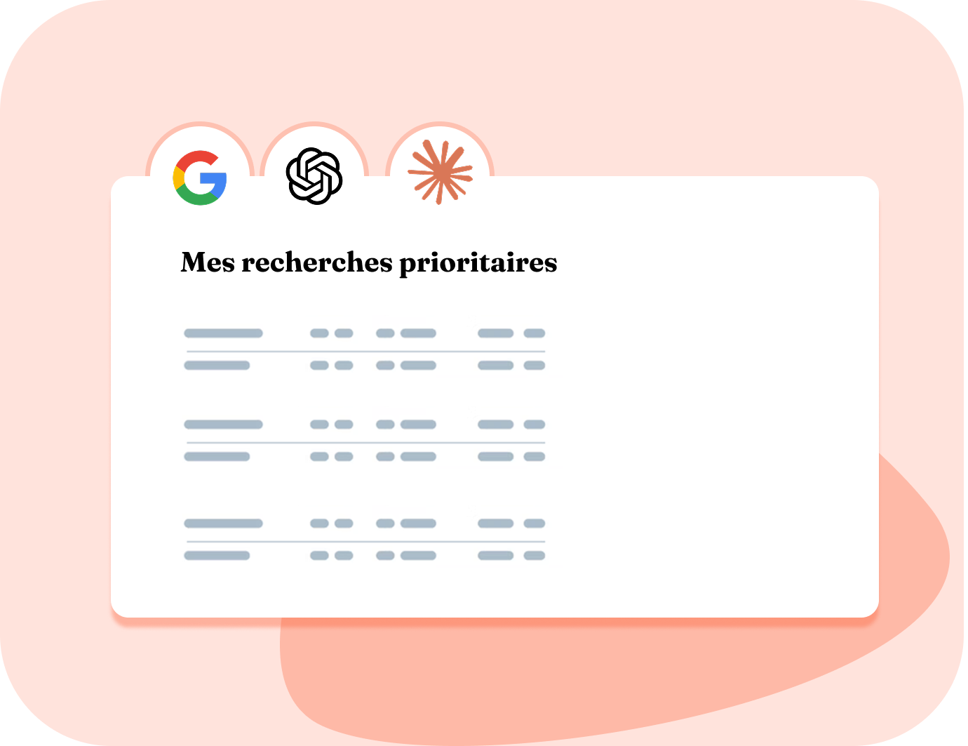 Aperçu des recherches prioritaires sur Google, ChatGPT et Perplexity