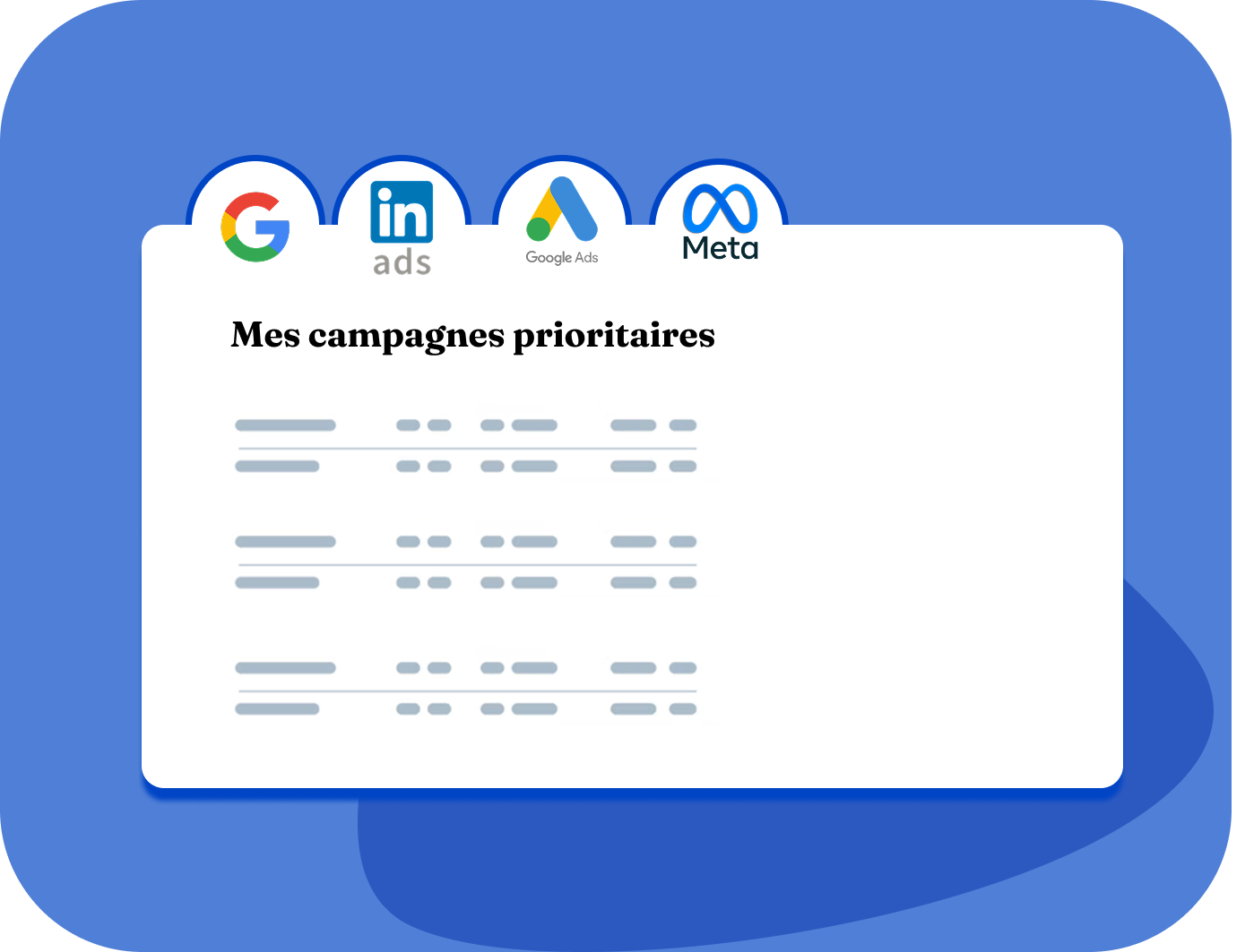 Aperçu de campagnes publicitaires priorisées par canal