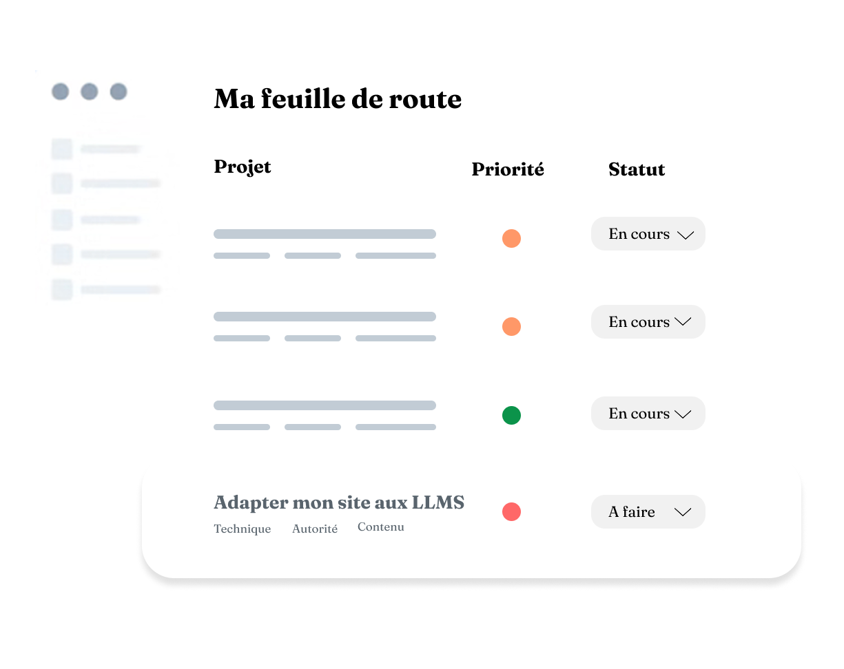 Aperçu d'une feuille de route priorisée